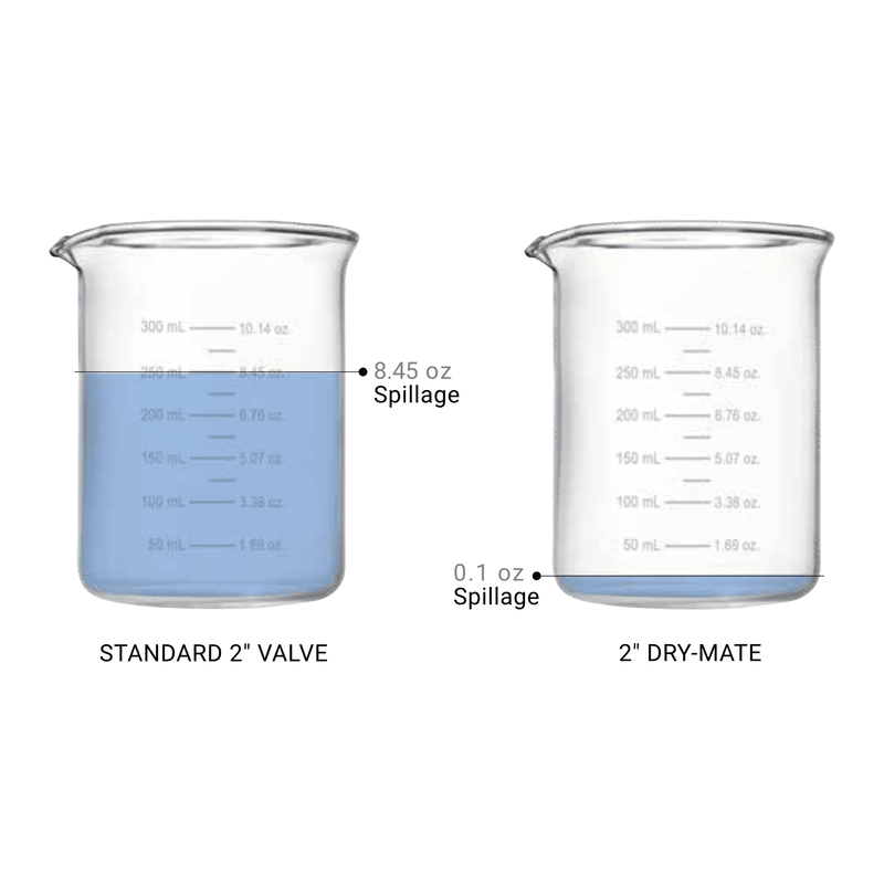 Banjo 3 in. PolyPro Manifold Male Dry-Mate Disconnect